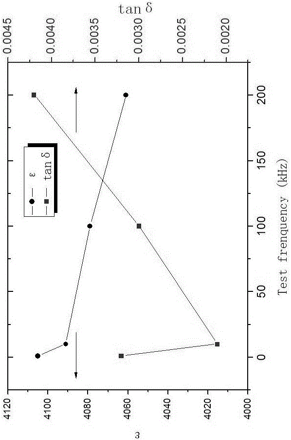 High-dielectric property BST (Barium Strontium Titanate), preparation method thereof and dielectric ceramic prepared by adopting same