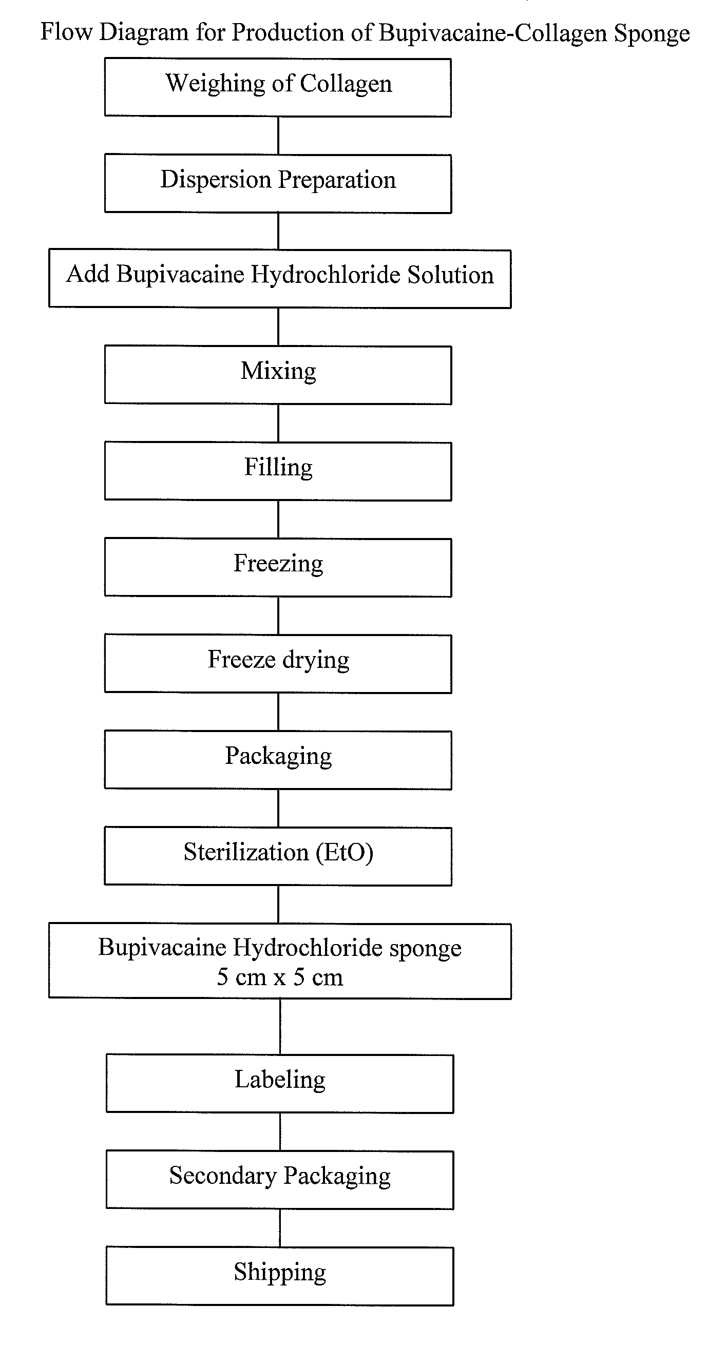 Drug delivery device for providing local analgesia, local anesthesia or nerve blockage