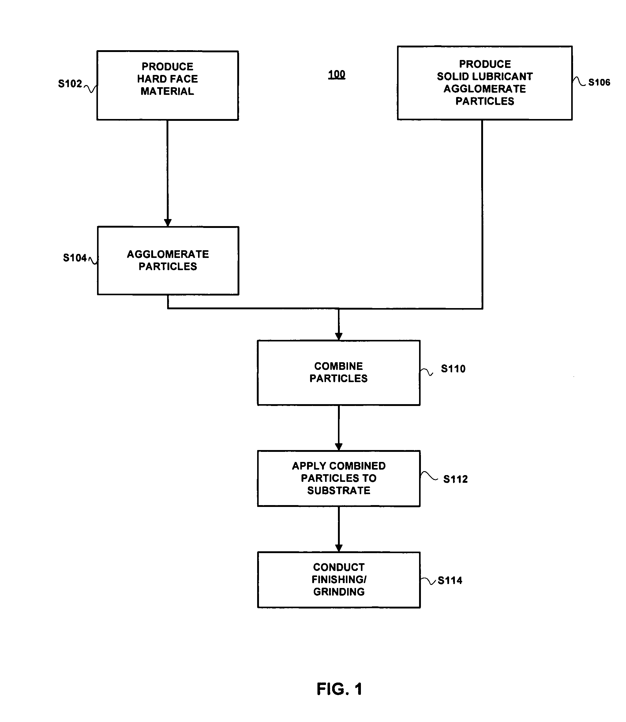 Method for applying a low coefficient of friction coating