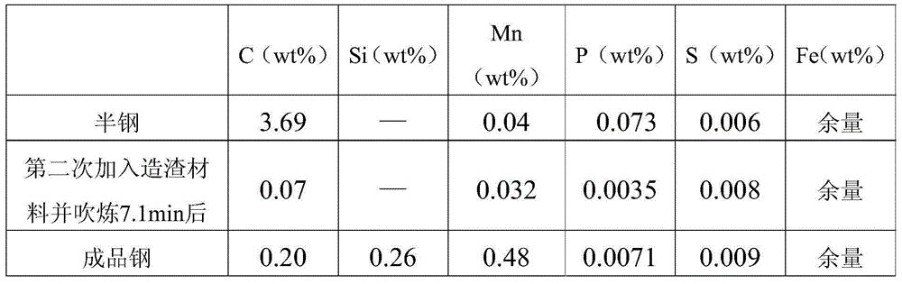 Method for smelting low-phosphorus steel by using semi-steel