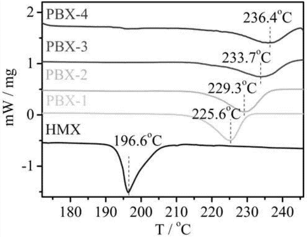 High-density heatproof octogen-based compound and preparation method thereof