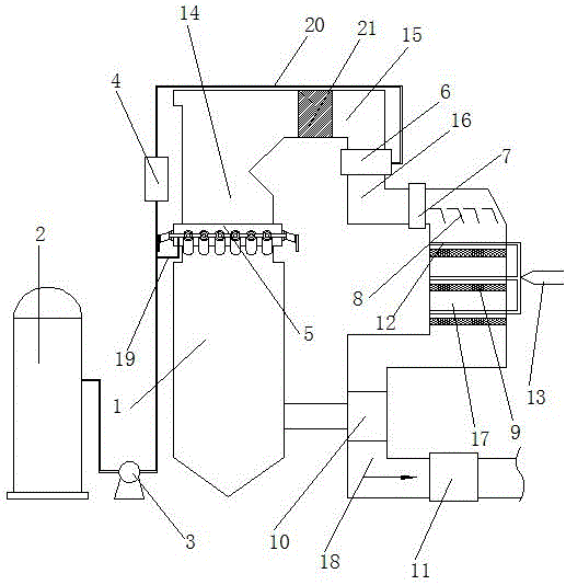 Ammonia process SCR-SNCR coupling flue gas denitrification reactor