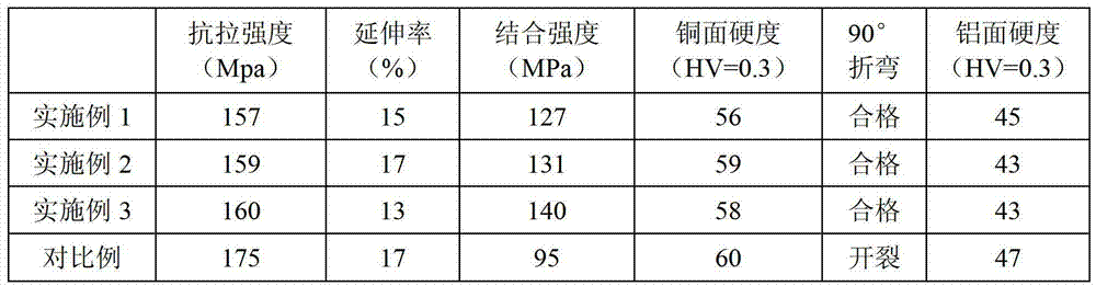 Aluminum substrate layer material of copper-aluminum composite metal strip, strip and machining method thereof