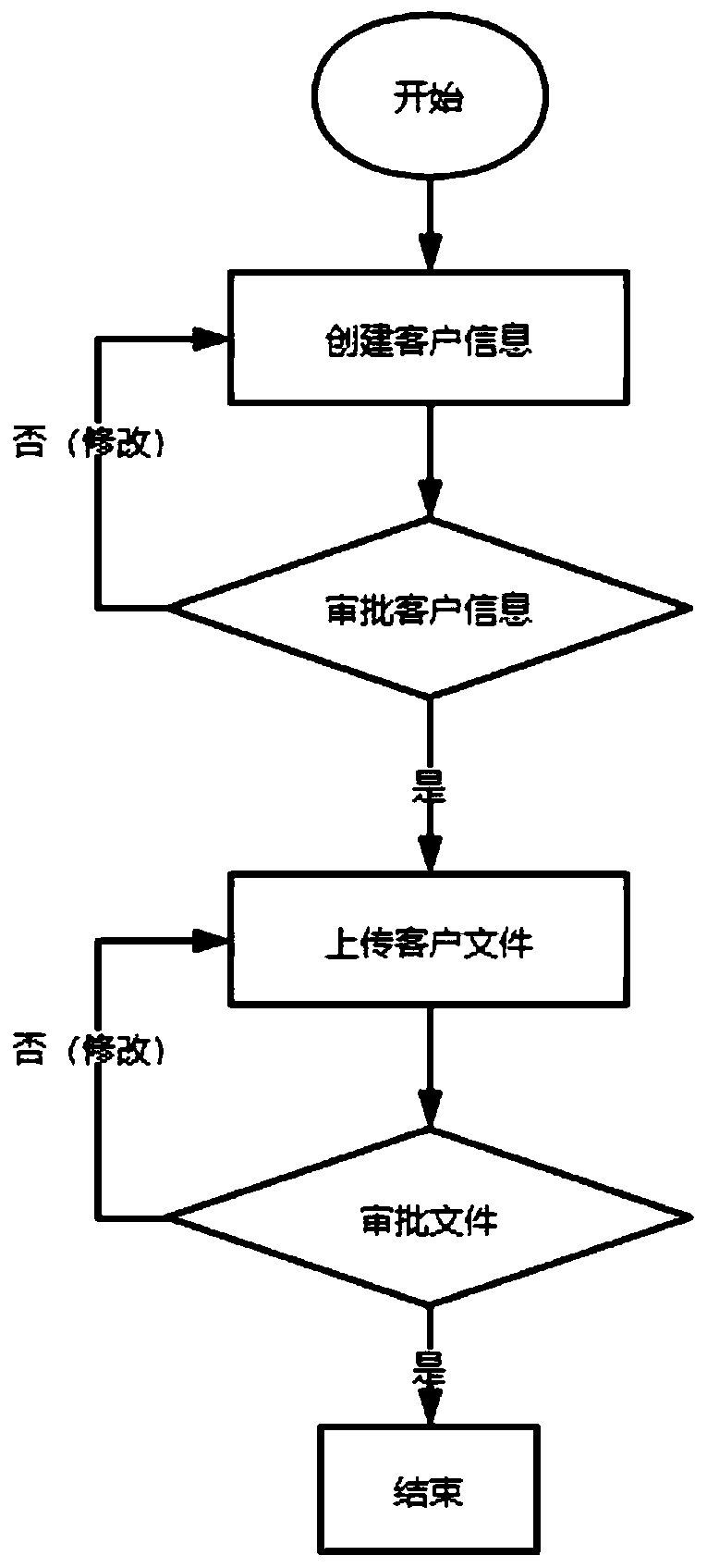 File and drawing document management method and system