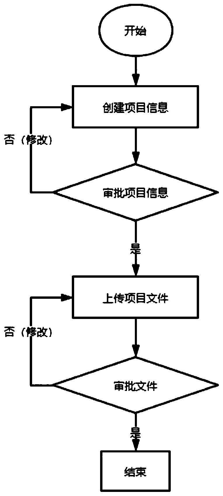 File and drawing document management method and system