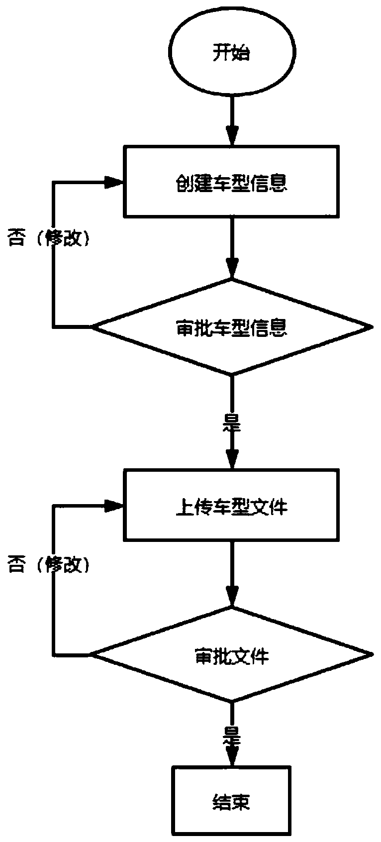 File and drawing document management method and system