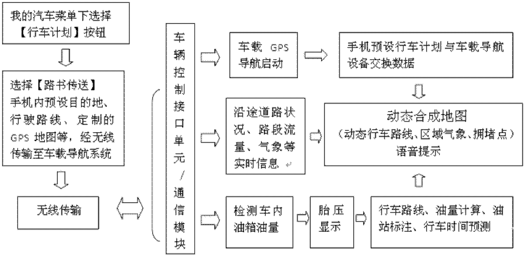 Cell phone system for vehicle monitoring