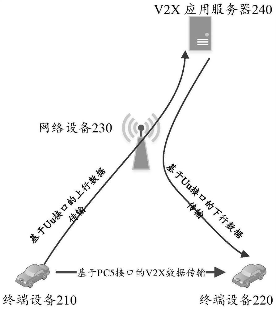 A data transmission method and communication device