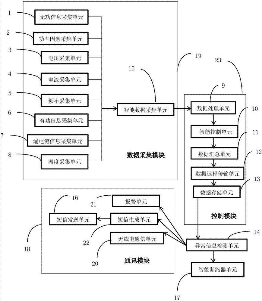 Intelligent electrical fire monitoring and warning system and method