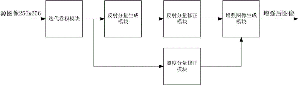 Retinex image enhancing method and system