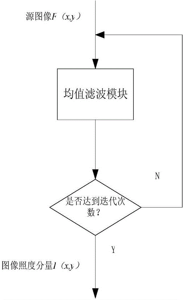 Retinex image enhancing method and system