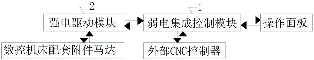 Disintegrated module-type drive controller based on silicon controlled rectifier