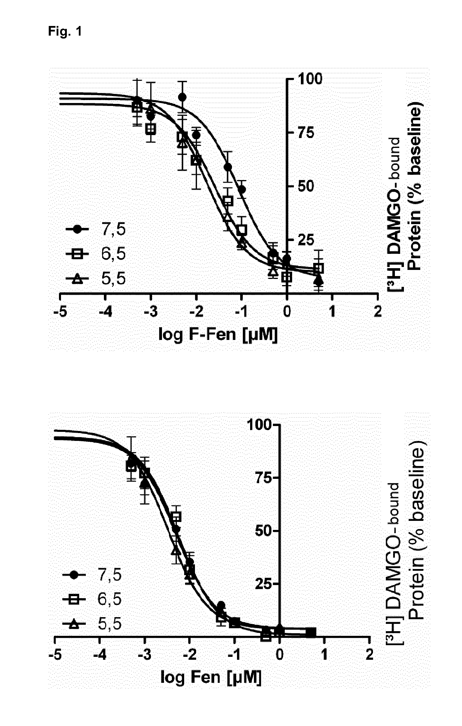 Fentanyl derivatives as ph-dependent opioid receptor agonists