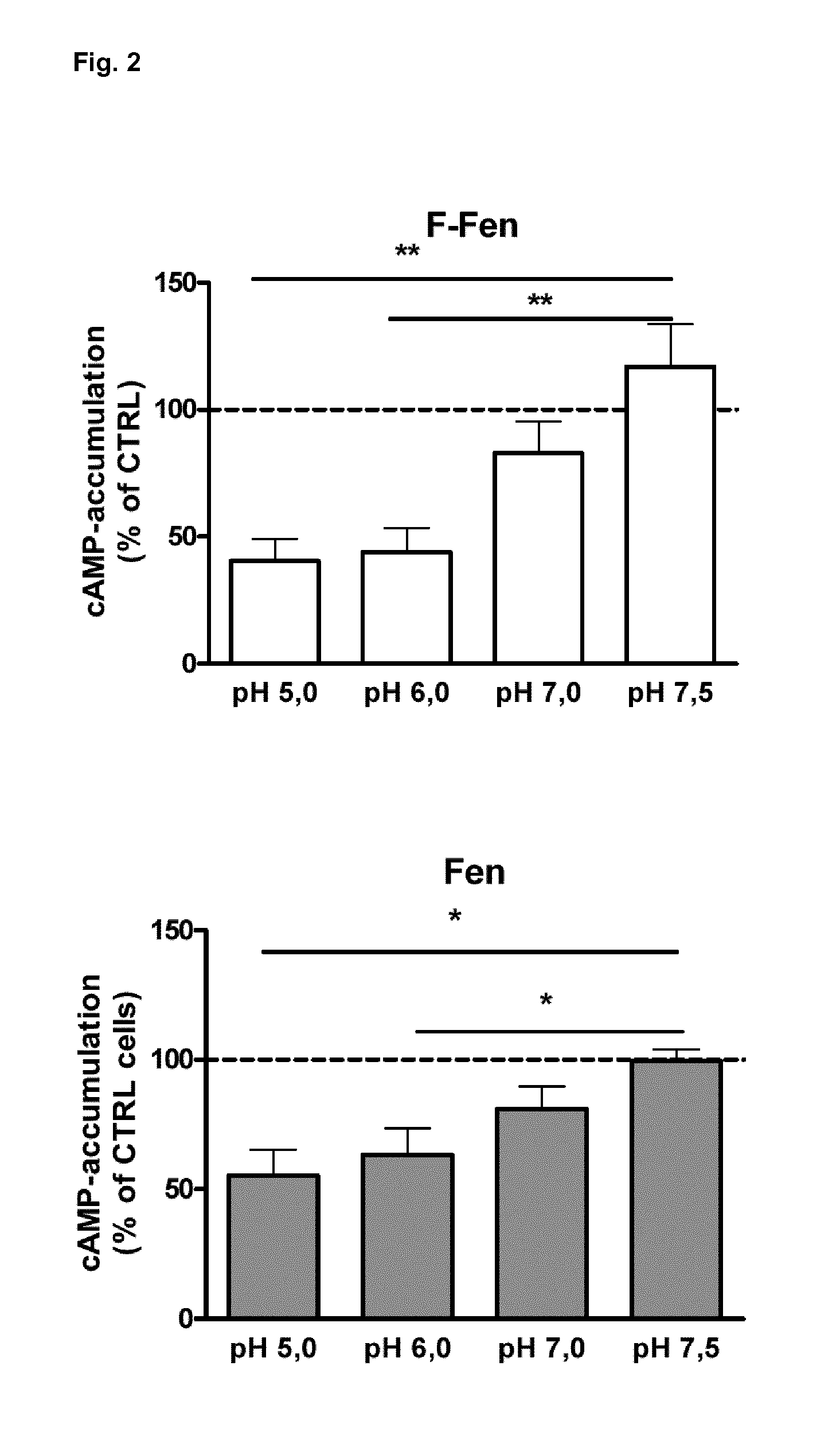 Fentanyl derivatives as ph-dependent opioid receptor agonists