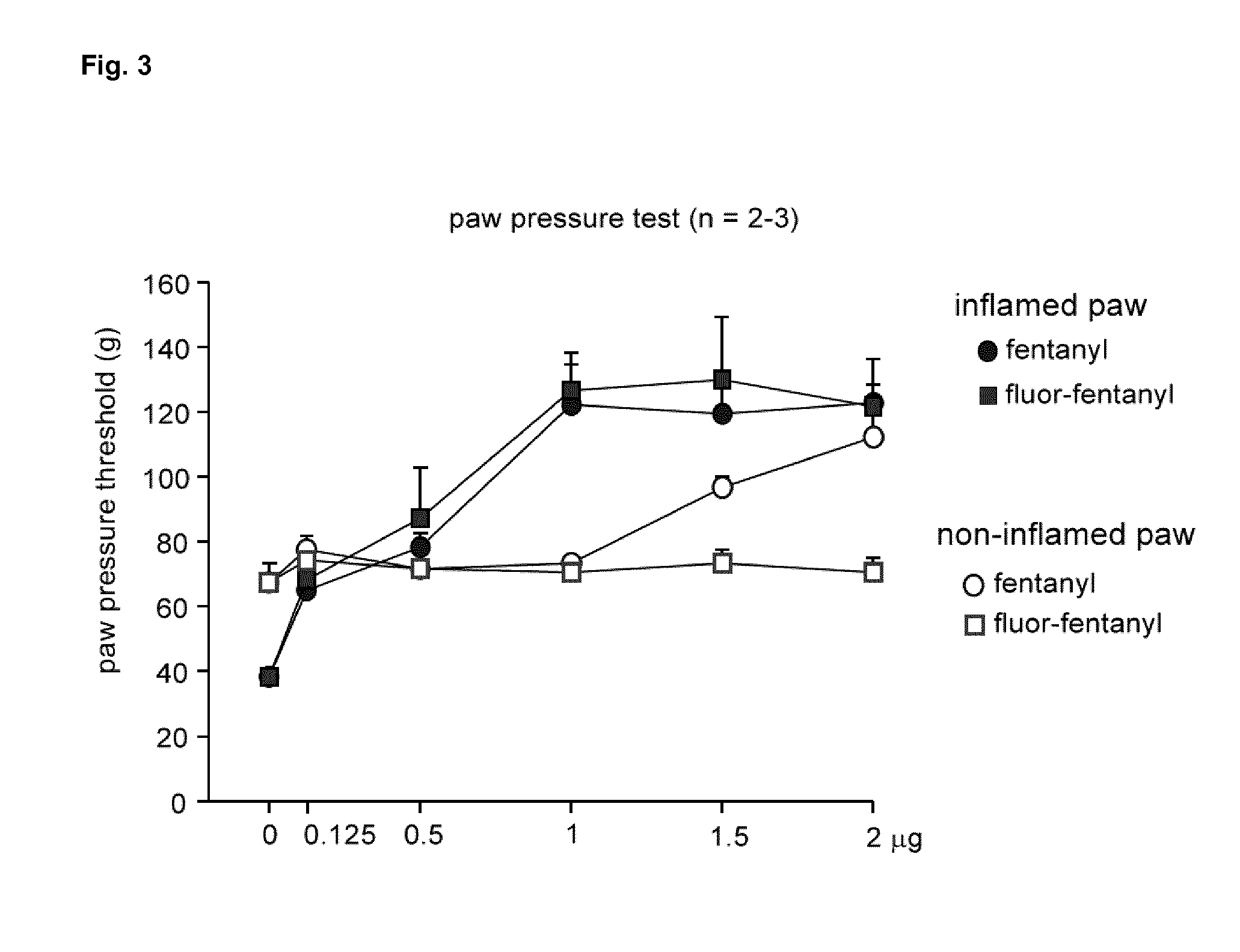 Fentanyl derivatives as ph-dependent opioid receptor agonists