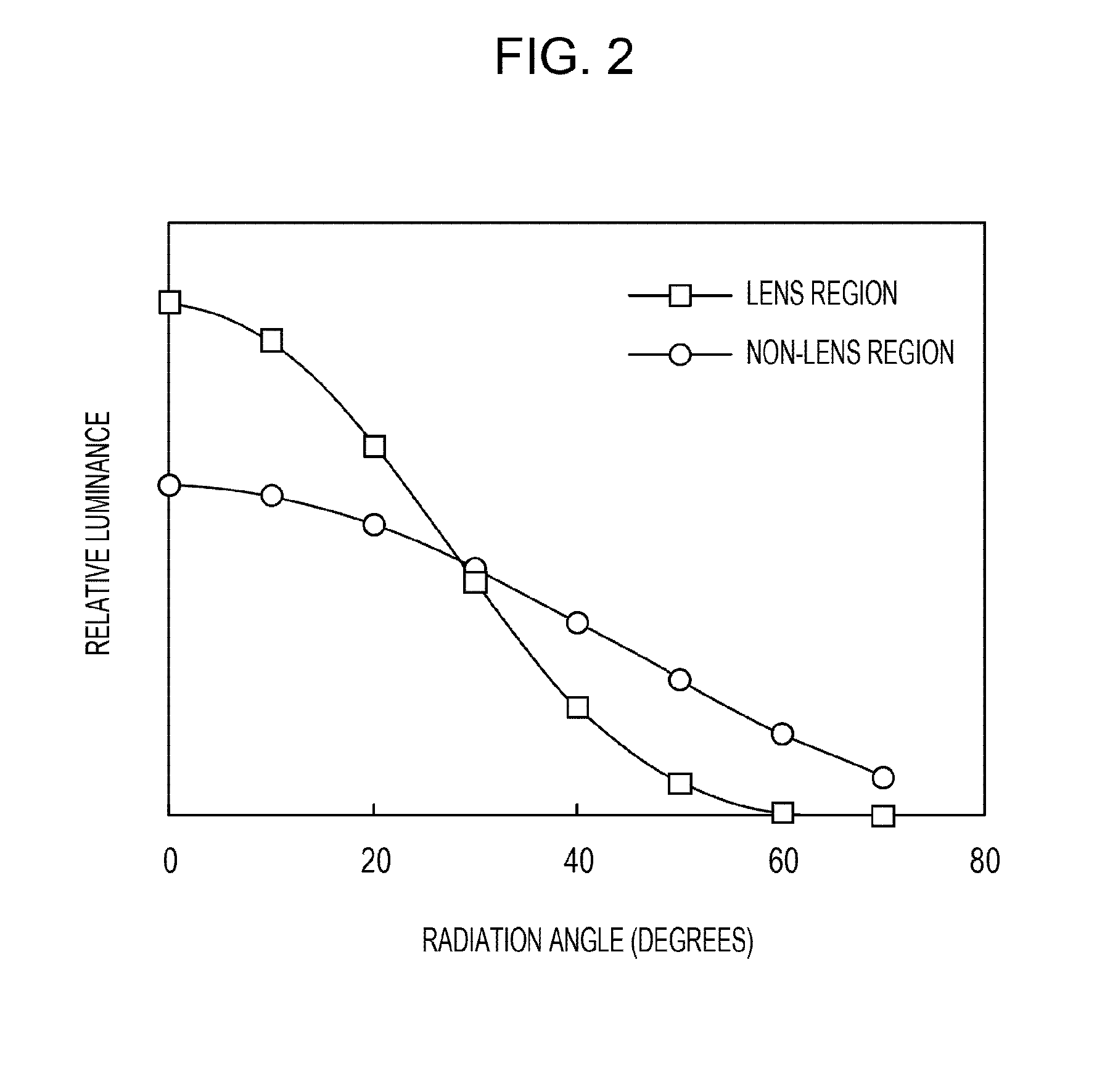 Organic electroluminescence display device