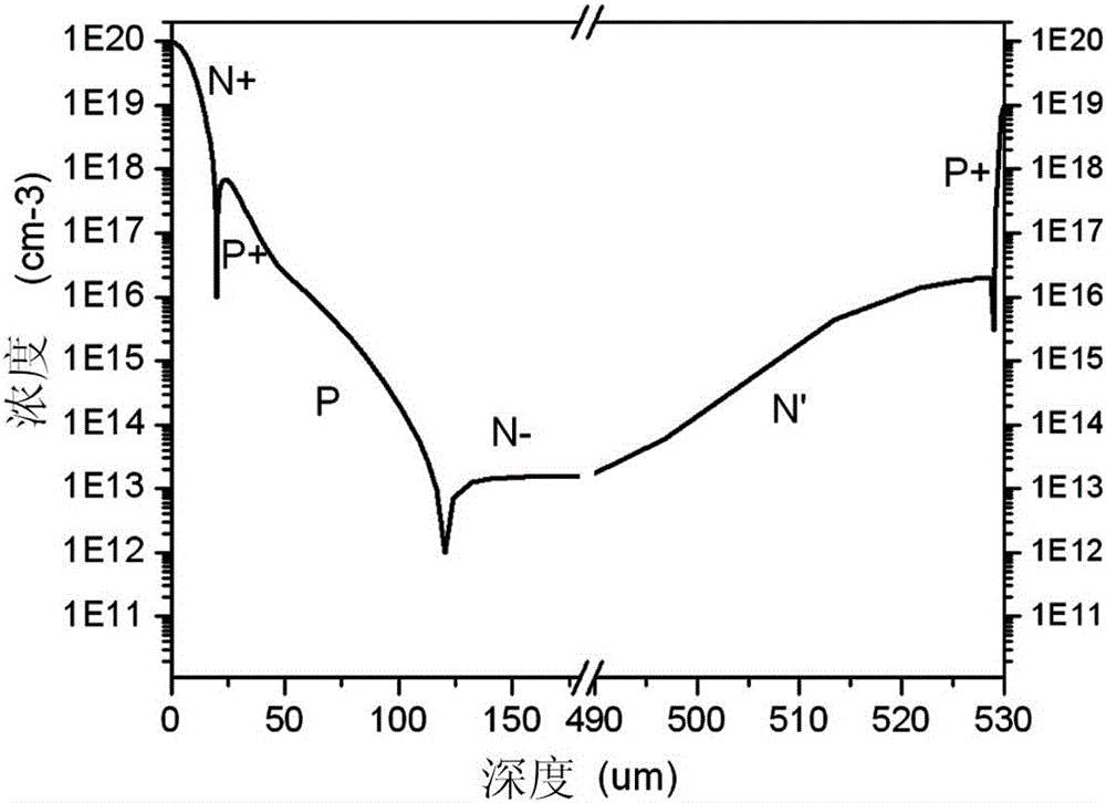 Gate-cathode junction of thyristor and gate-commutated thyristor having the structure