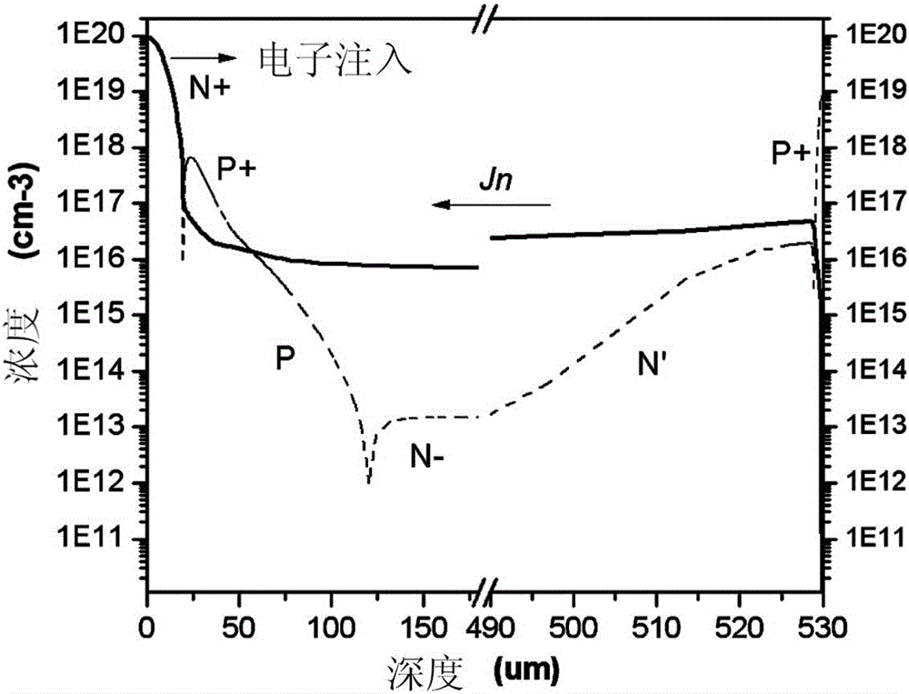 Gate-cathode junction of thyristor and gate-commutated thyristor having the structure