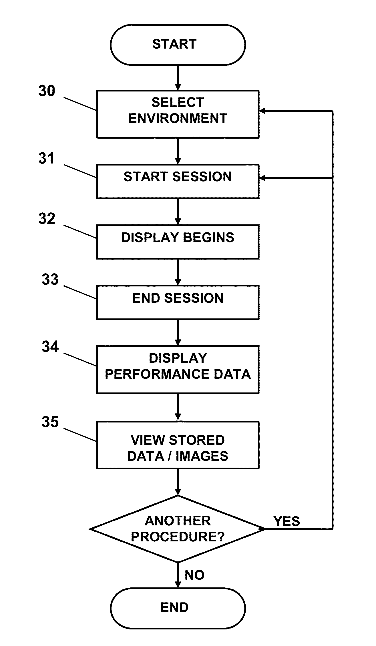 Endoscope Simulator