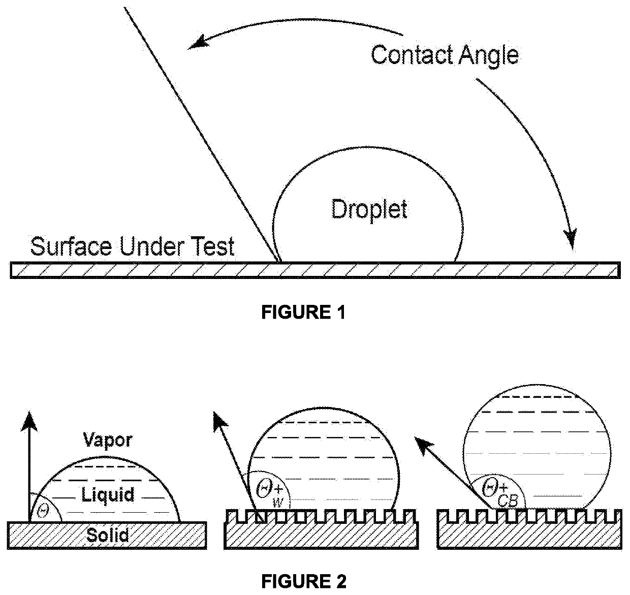 Biodegradable omniphobic coatings, related articles, and related methods