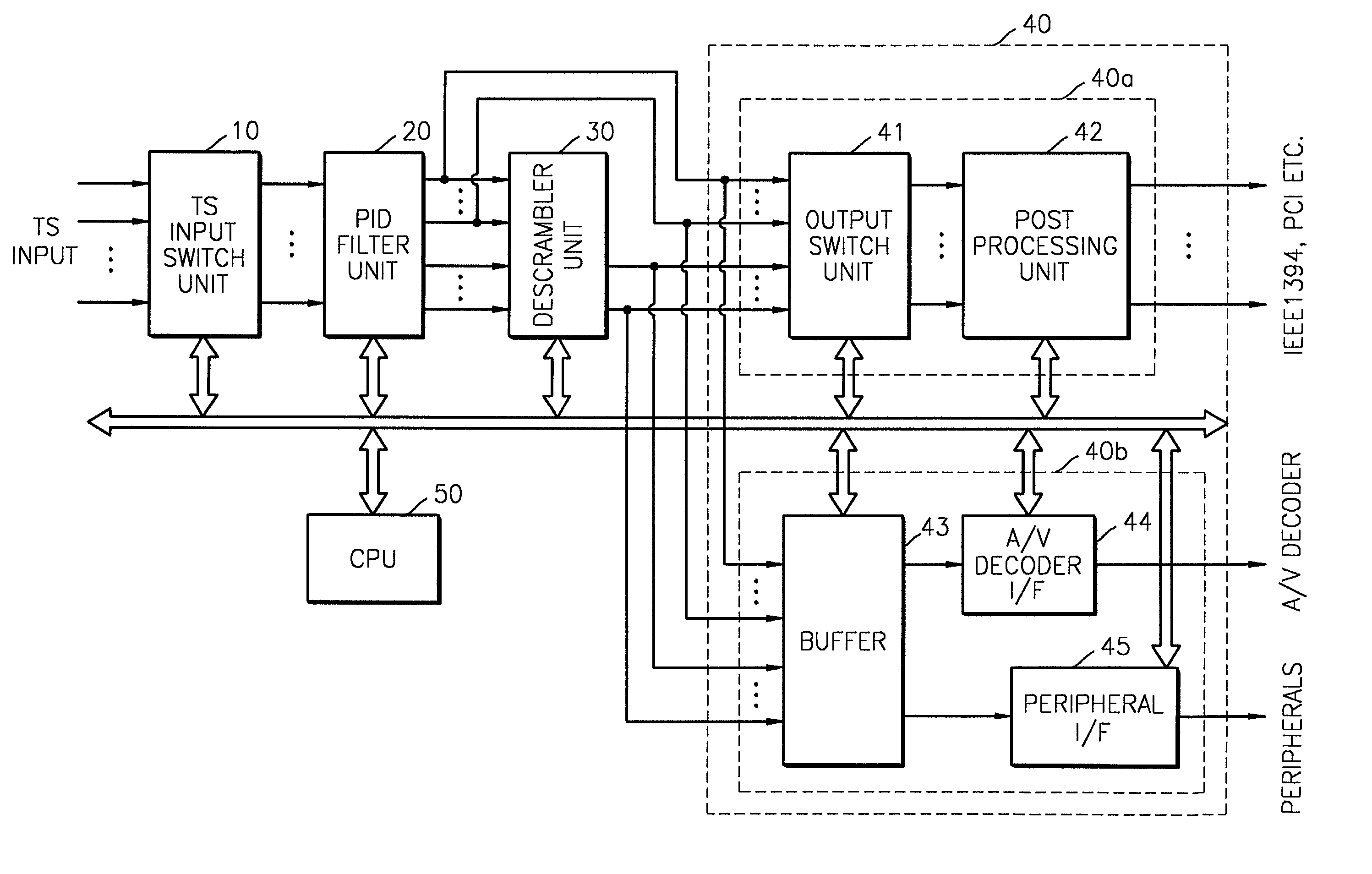 Apparatus and method for demultiplexing of transport stream