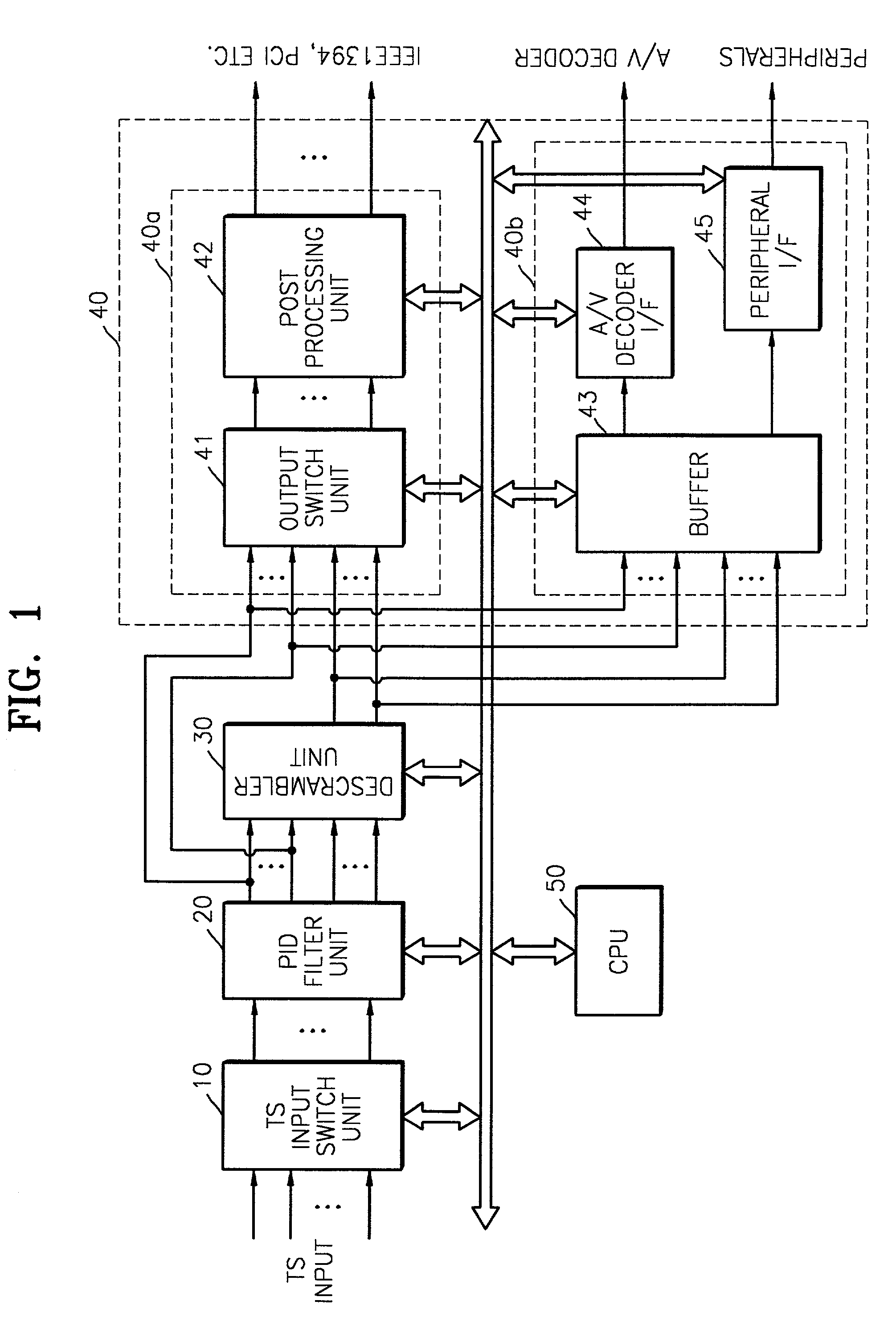 Apparatus and method for demultiplexing of transport stream