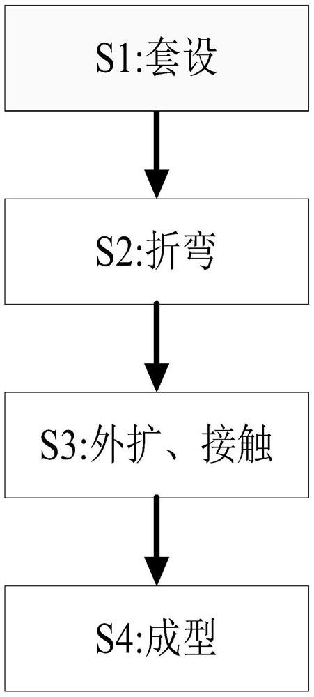 Method for manufacturing FRP reinforcement cage framework of prestressed pipe pile