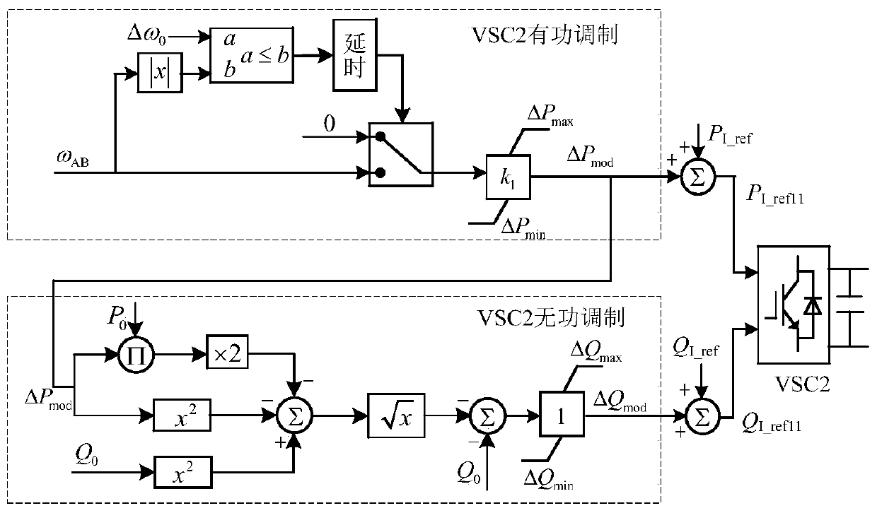 Control Method of Additional Constant Capacitance Damping for HVDC Transmission of Voltage Source Converter