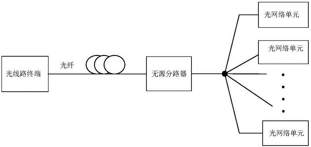 Block-interleaved frequency division multiple access-based passive optical network transmission method