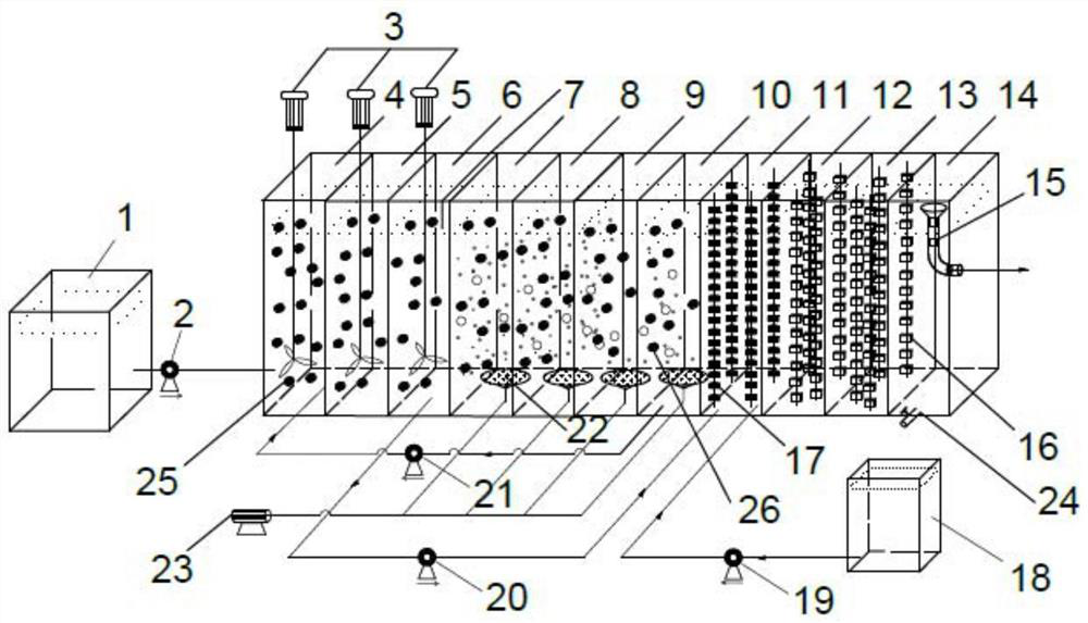 Device and method for deep denitrification by aoa (pd-anammox) biofilm technology