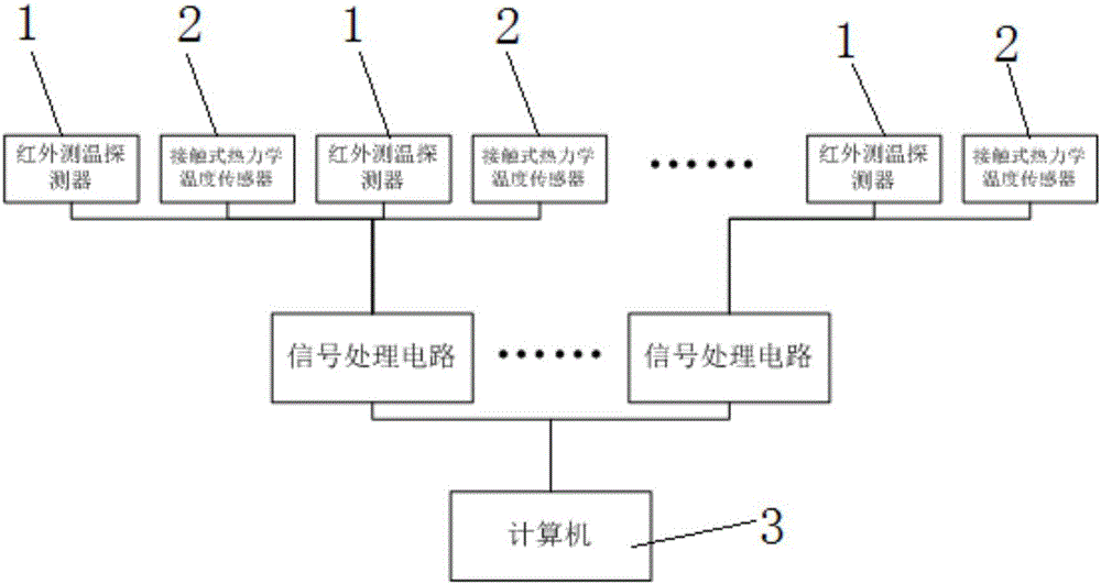 Surface emissivity measurement system