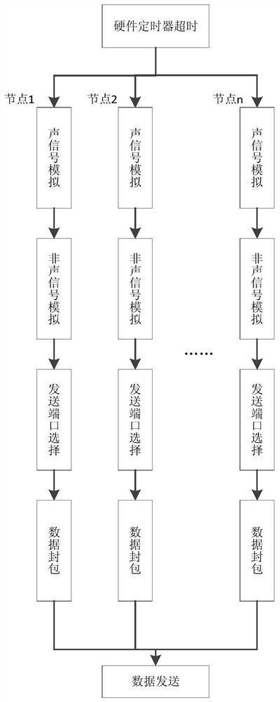 A simulation device based on underwater multi-channel signal acquisition and transmission array system