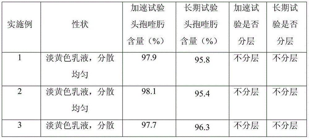 Emulsion cefquinome sulfate injection and preparation method thereof