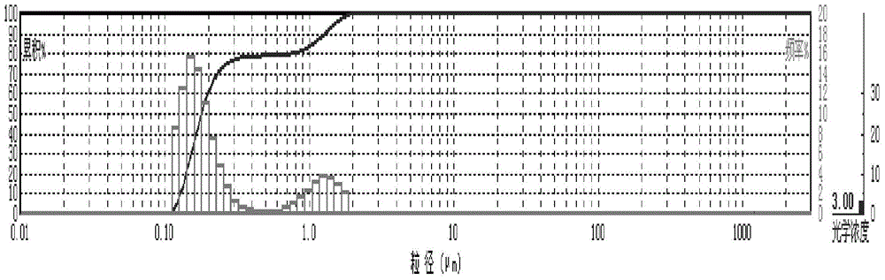 Emulsion cefquinome sulfate injection and preparation method thereof