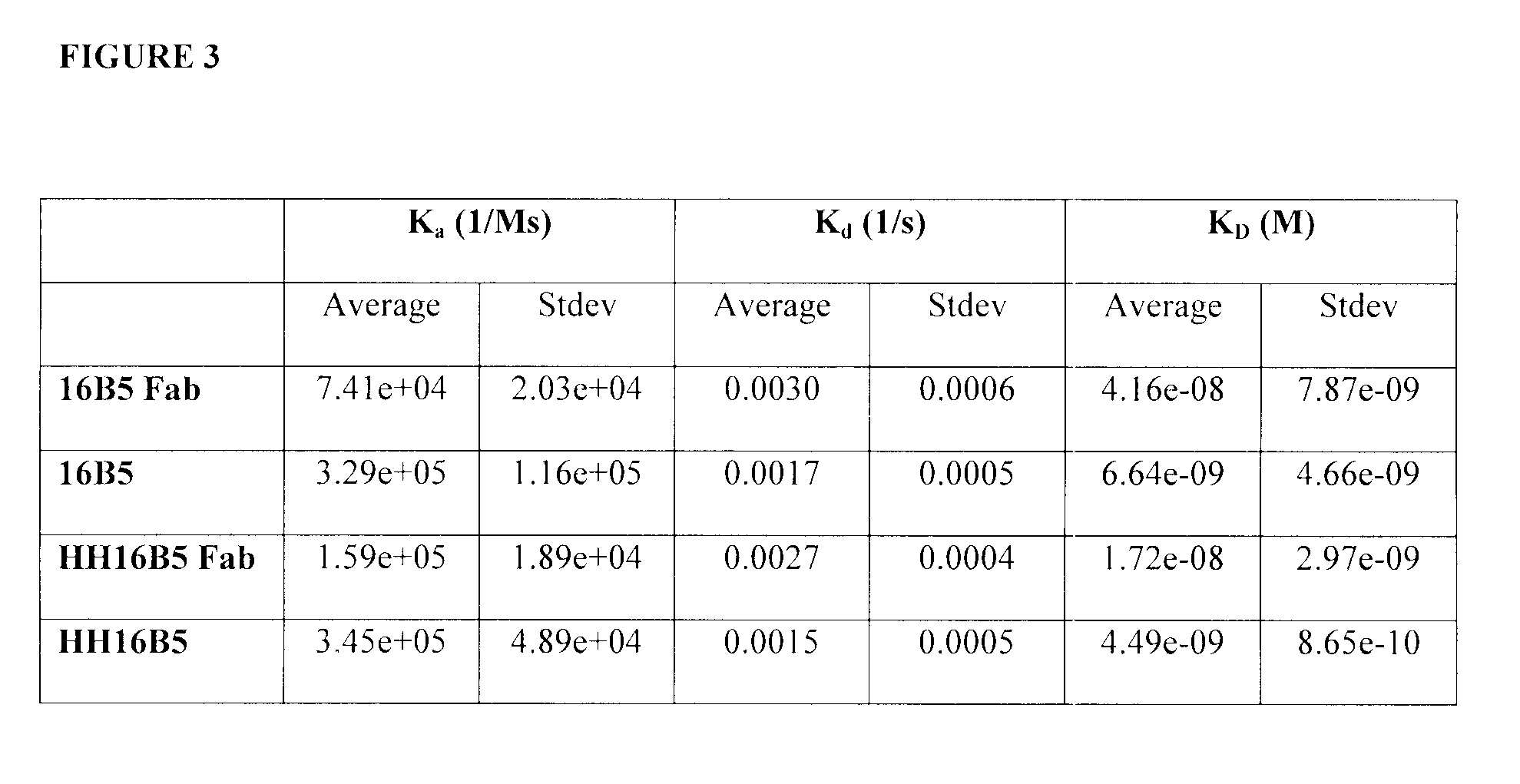 Anti-clusterin antibodies and antigen binding fragments and their use to reduce tumor volume