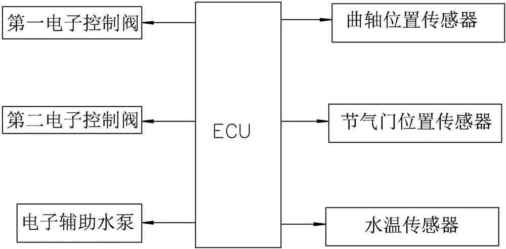 System and method for controlling engine cooling circulation system