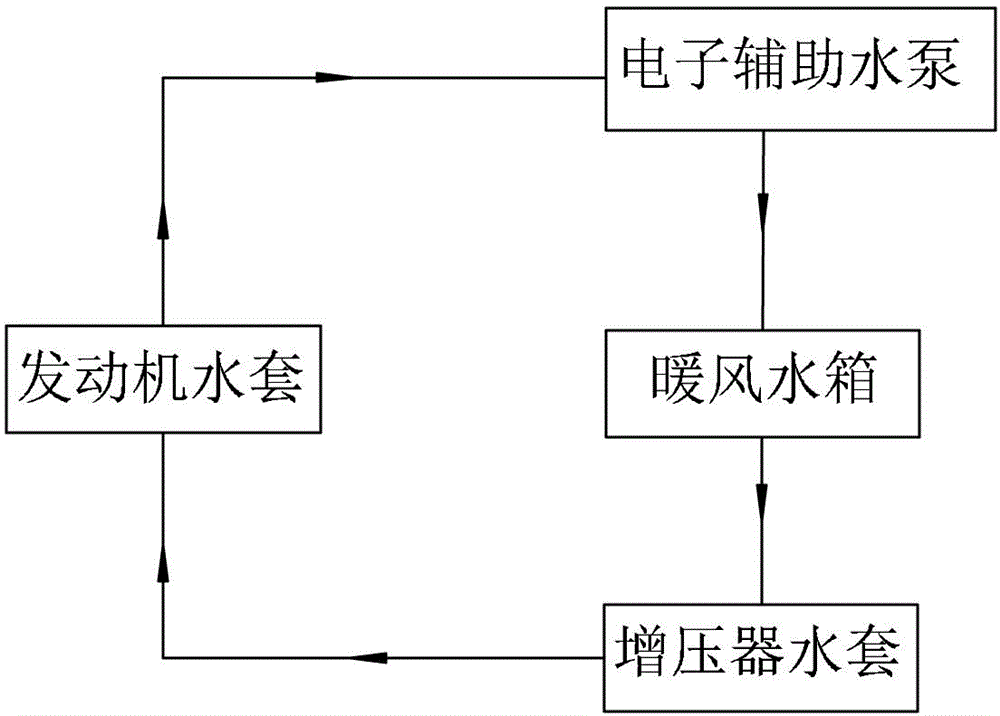 System and method for controlling engine cooling circulation system