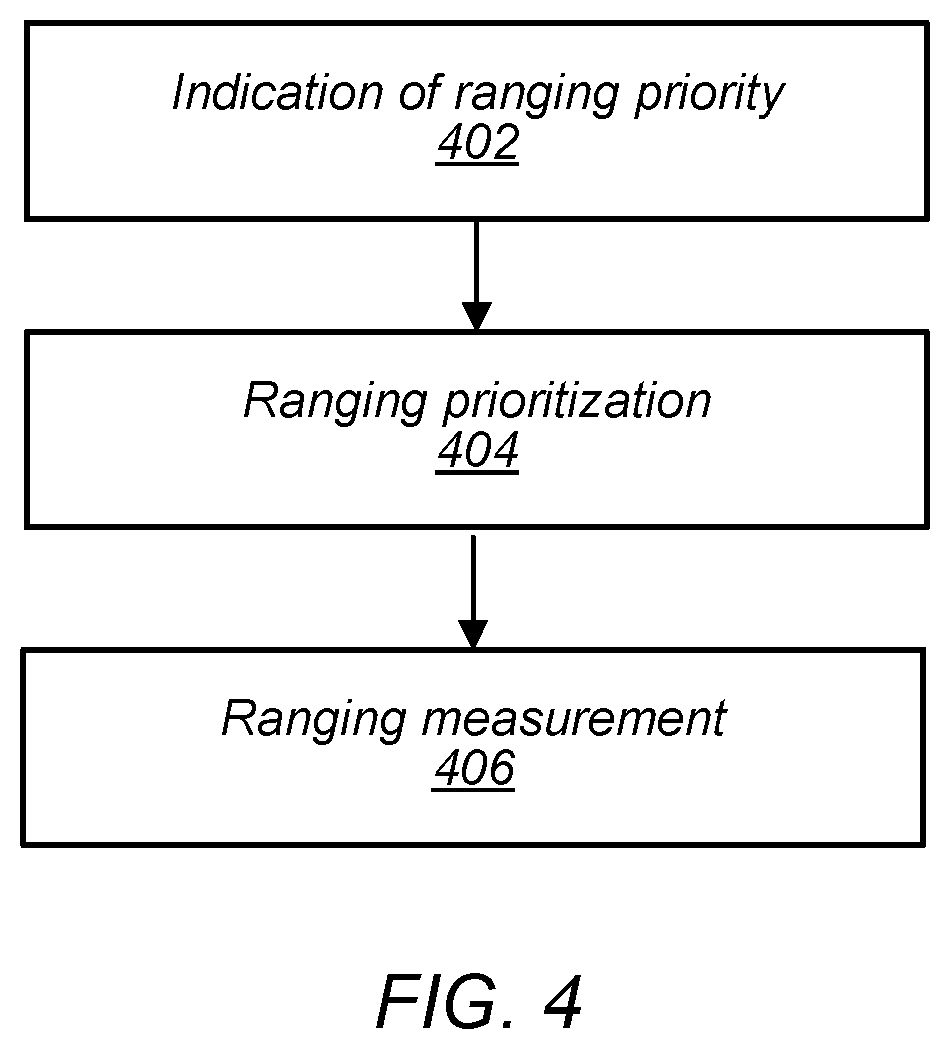 Ranging Priority Indication