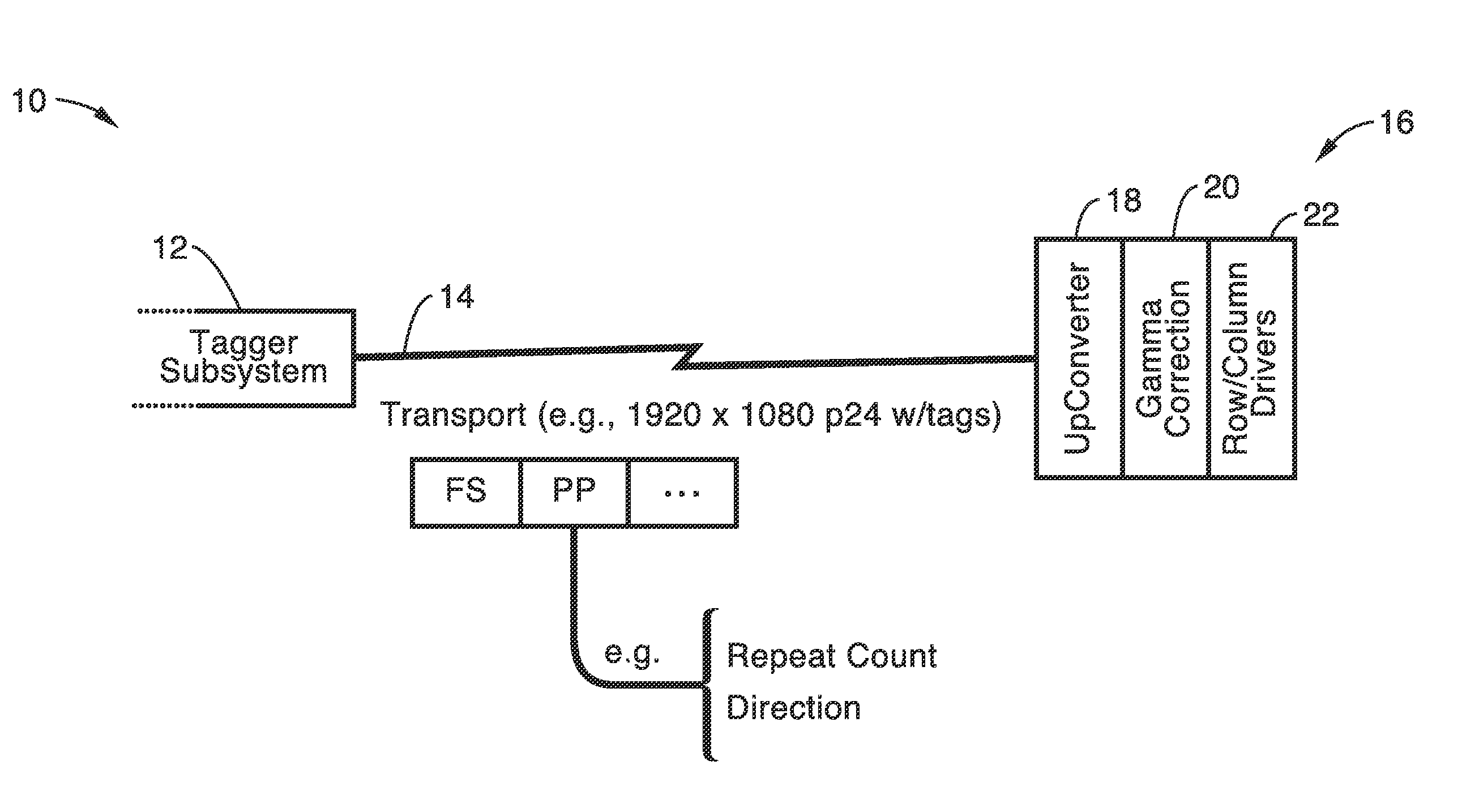 System and method of video data encoding with minimum baseband data transmission