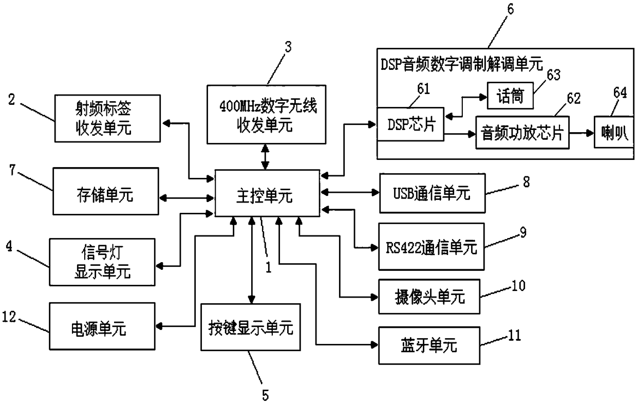 Flat shunting mechanical control device with high-accurate positioning