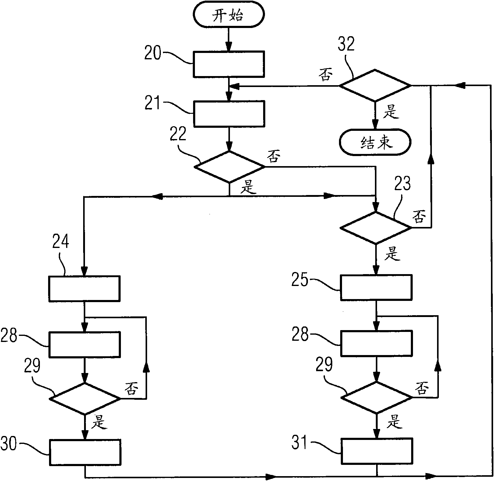 Method for controlling and/or regulating slipping motion of roller relative to strip, controller and/or regulator, and industrial plant