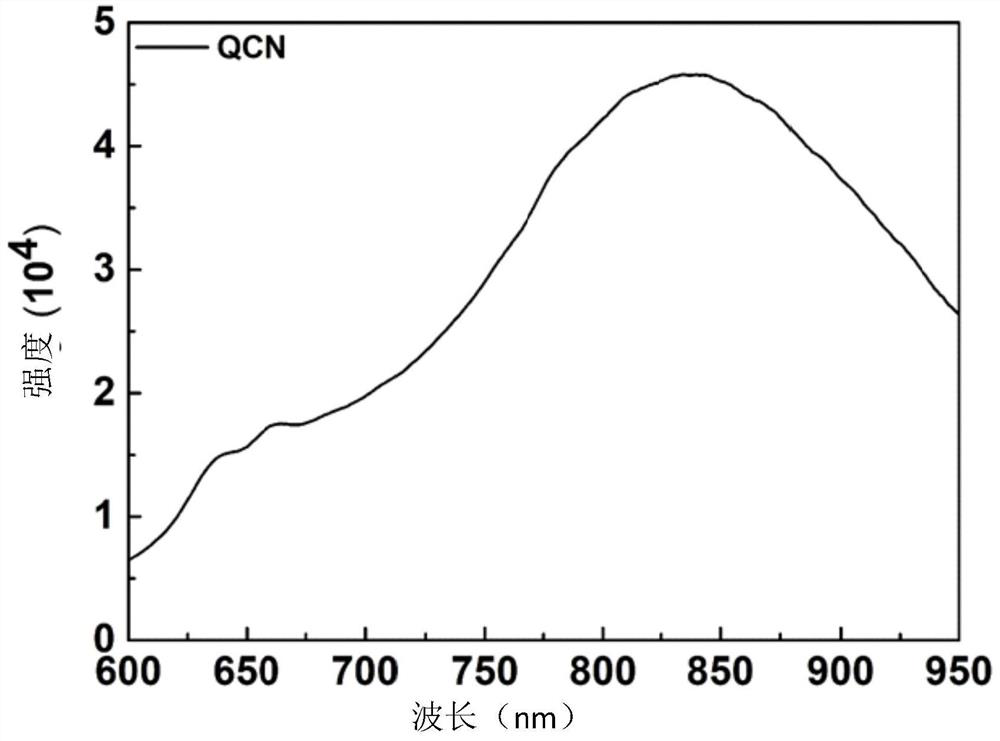 Aggregation-induced emission photosensitizer, preparation method and application