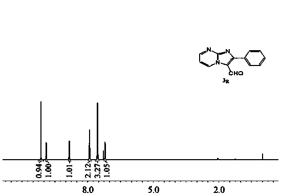 Copper-catalyzed synthetic method of imidazo[1,2-a]pyridine-3-formaldehyde compound