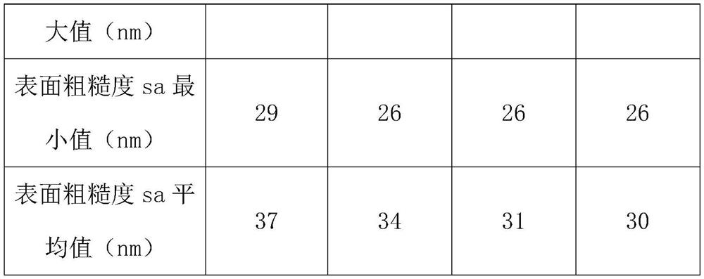 Bottom coating agent and film containing bottom coating layer