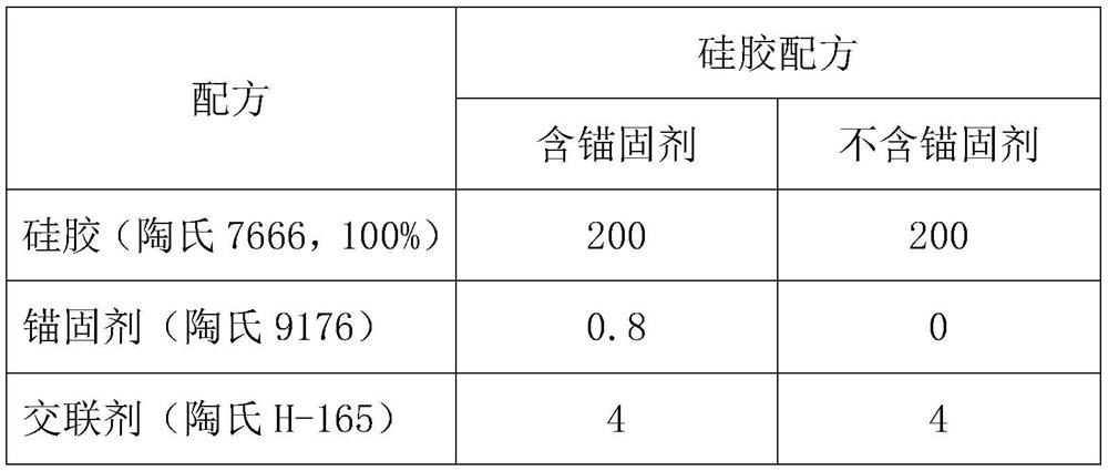 Bottom coating agent and film containing bottom coating layer