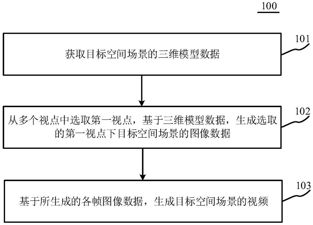 Method, device and system for generating video