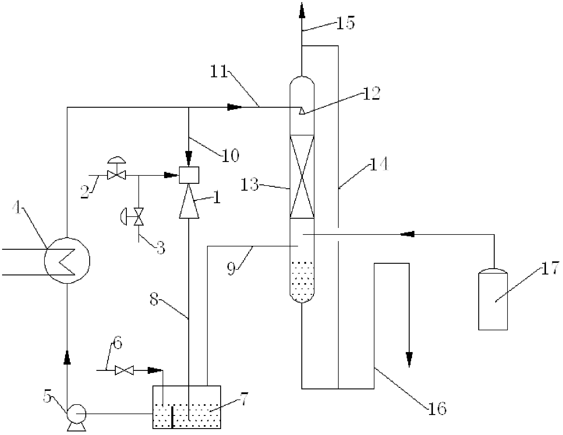 Method and device for processing off-gases in productive process of polyester or copolyester