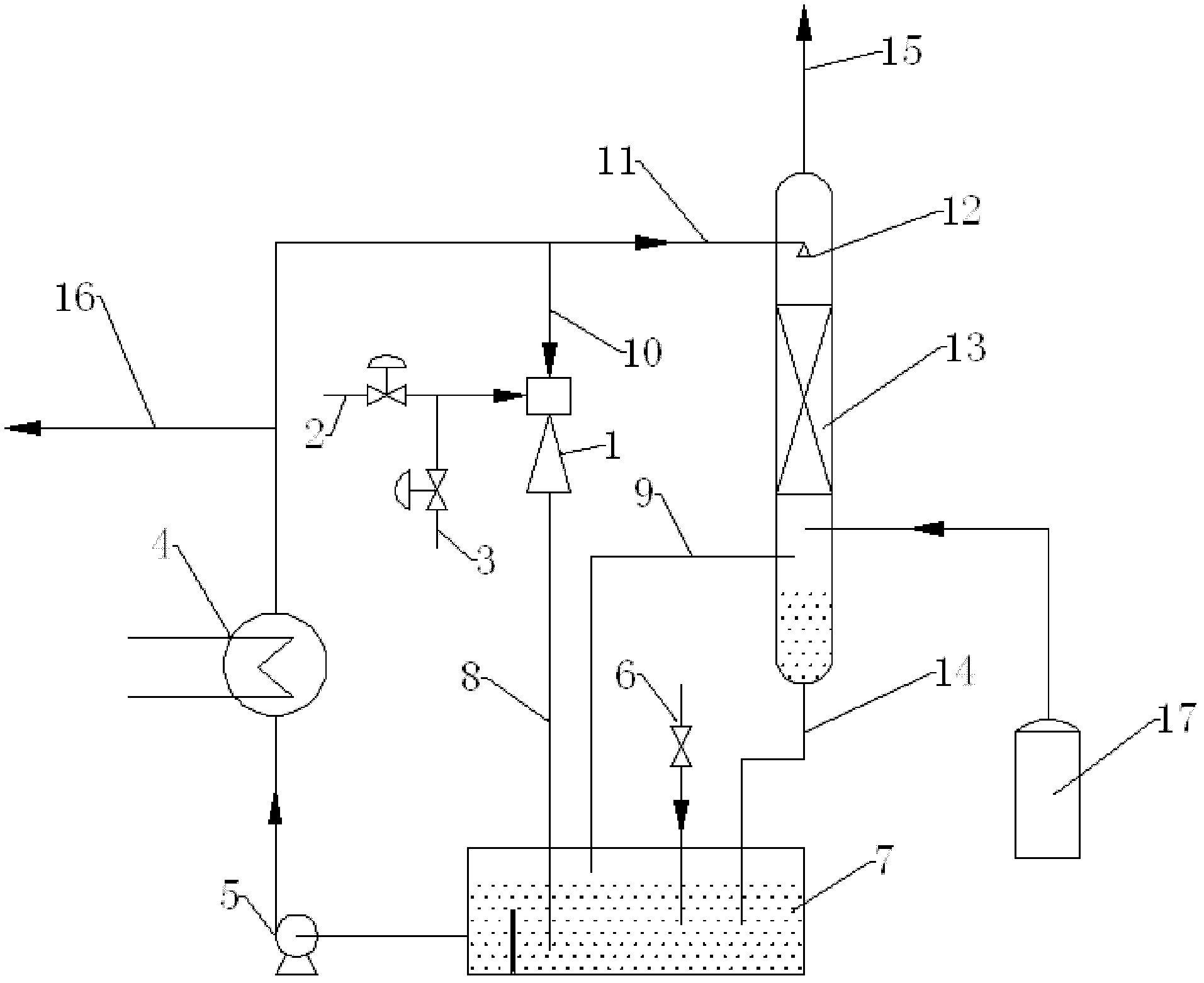 Method and device for processing off-gases in productive process of polyester or copolyester