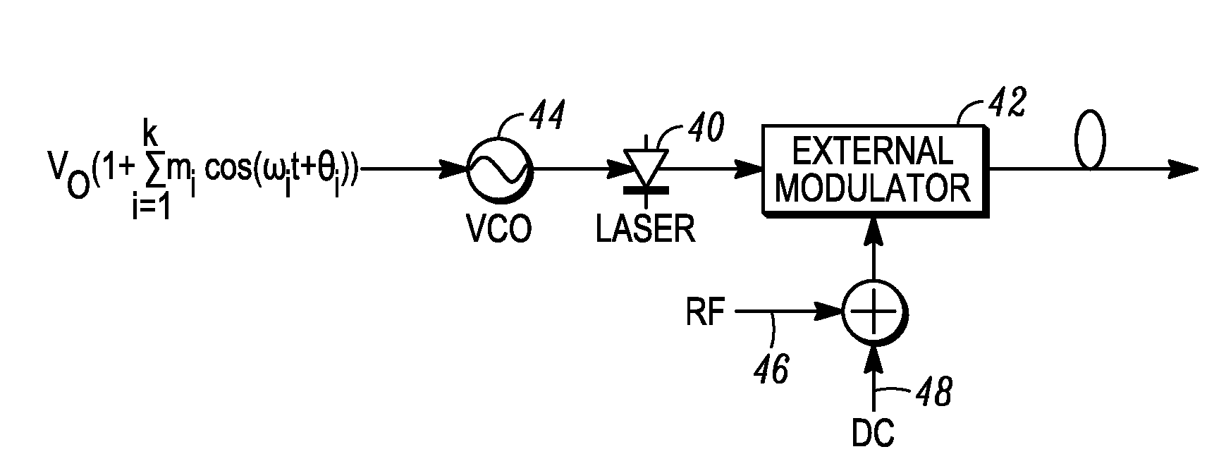 Method and apparatus for improved SBS suppression in optical fiber communication systems