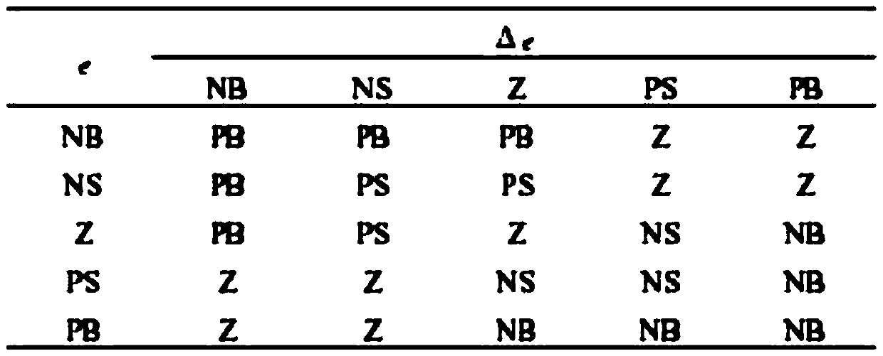 A method and system for automatically adjusting linpack performance testing